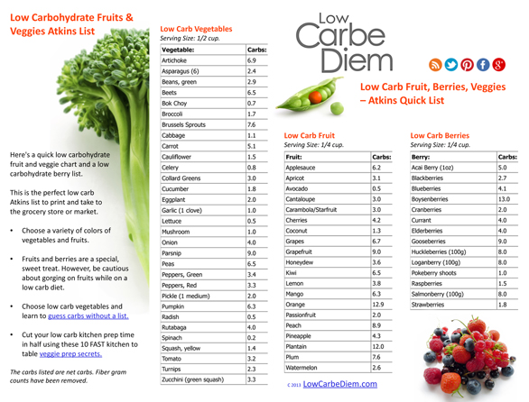 Low Carb Fruit and Veggie Printable List Low Carbe Diem