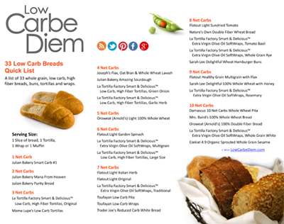 Good Carbs For Weight Loss List