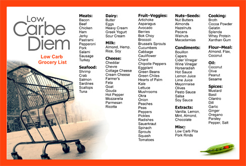 Atkins Low Carb Grocery List by Aisle | Low Carbe Diem