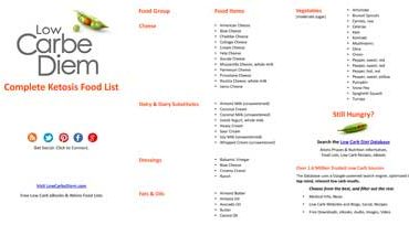 A complete list of over 200 low carb ketogenic foods.