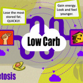 Infographic: Low Carb Promises, Science, 6-Step Start Infographic: Low Carb Promises, Science, 6-Step Start