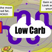 Low Carb Infographic