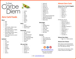 list of foods with no carbs