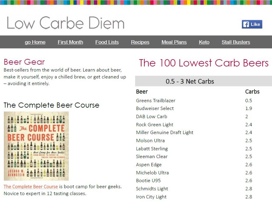 250 Lowest Carb Beers - Low Carbe Diem