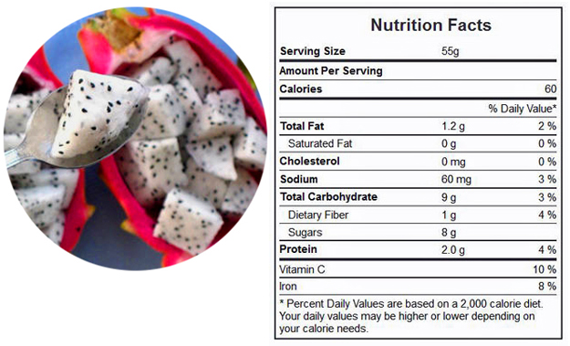 Low carb dragon fruit nutrition information Low Carbe Diem