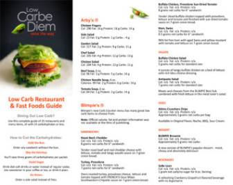 Printable Keto Restaurant Foods List | Low Carbe Diem
