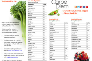 Printable Fruit, Veggie, Berry List
