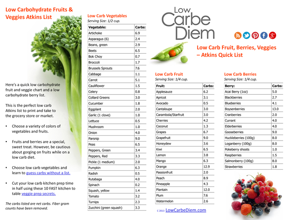Low Carb Fruit and Veggie Printable List | Low Carbe Diem