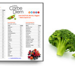 Printable low carbohydrate fruits and vegetables list