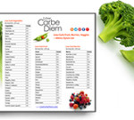 Printable low carbohydrate fruits veggies list